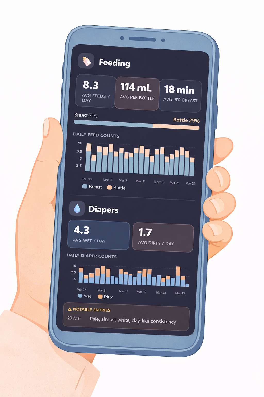 Visit summary with charts on phone screen